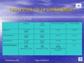 L'Ophtalmologie hospitalière a-t-elle un avenir? - R.Quanquin (COHF 2005)