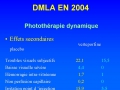 Nouveautés en DMLA - (COHF 2004)